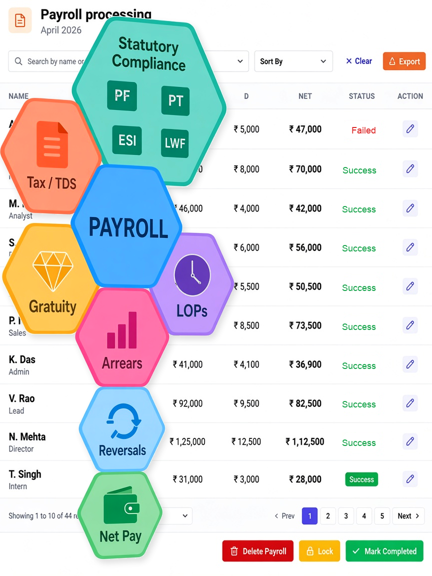 Payroll processing report with colorful hexagon overlays for statutory, tax, gratuity, LOPs, arrears, and reversals